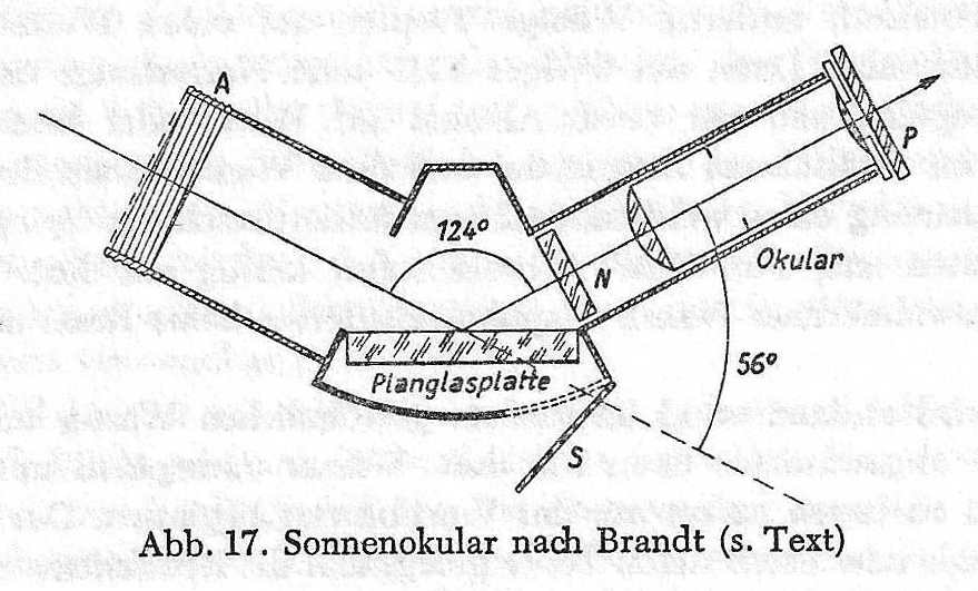 Sonnenokular